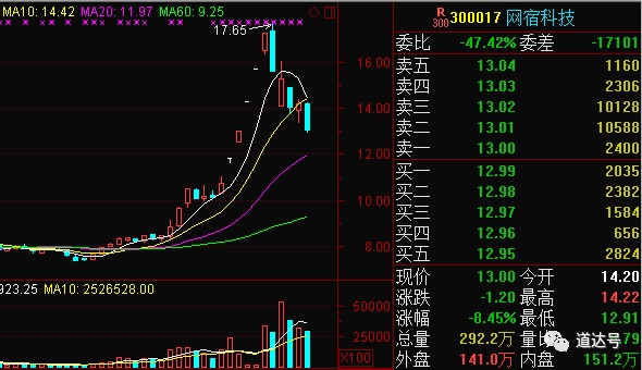 3000点大震荡 带你看清谁是“真神”谁是演员