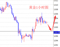 孙创宇:脱欧黄金避险,美联储指引方
