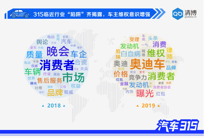 汽车315|95后搅动舆论场 80、70攒“大招”
