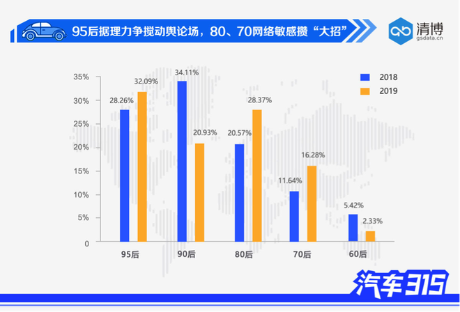 汽车315|95后搅动舆论场 80、70攒“大招”