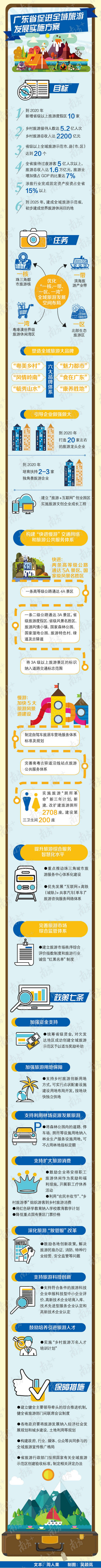 广东鼓励企业把职工旅游作为奖励