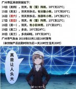 广州今起气温又有所下降 未来有各种雨