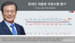 再创新低!韩总统文在寅民众支持率连