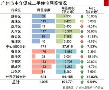 广州二手小阳春已经到来!