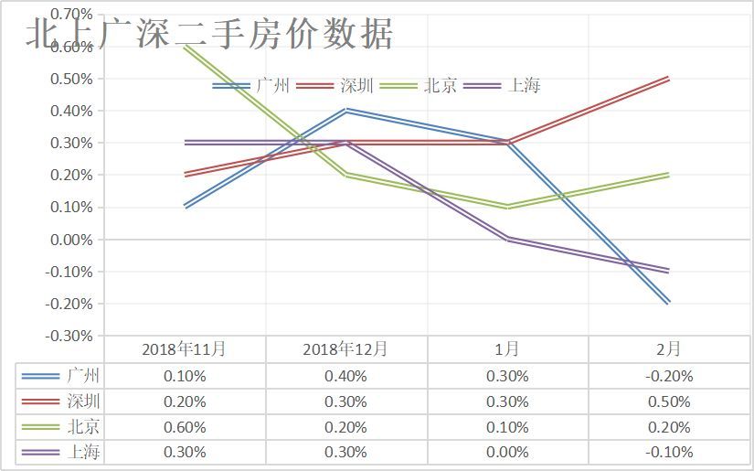 广州二手小阳春已经到来！