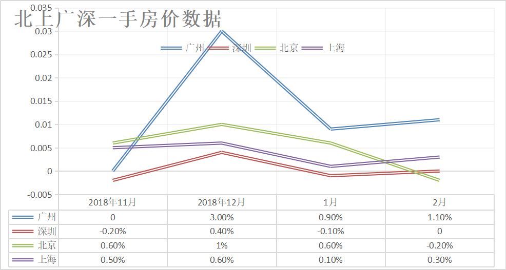 广州二手小阳春已经到来！