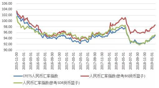 管涛：谁造就了人民币逆势走强