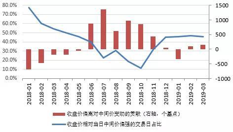 管涛：谁造就了人民币逆势走强