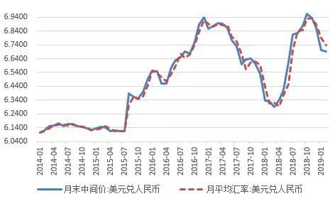 管涛：谁造就了人民币逆势走强