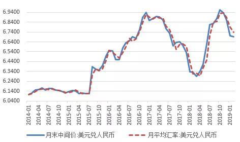 管涛：谁造就了人民币逆势走强