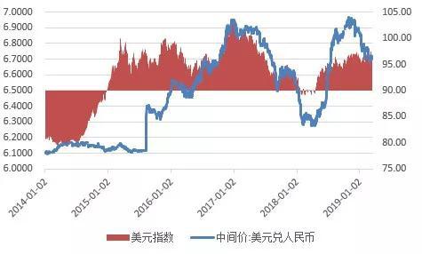 资料来源：中国外汇交易中心；WIND；中国金融四十人论坛（下同）