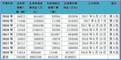 126亿新能源汽车补贴将下发,来算一算