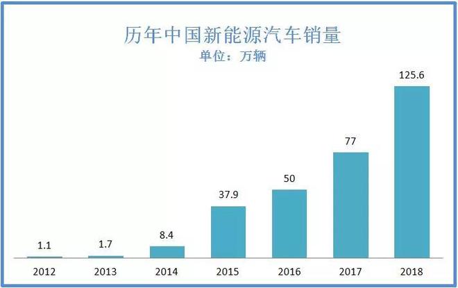 资料来源：中国汽车工业协会