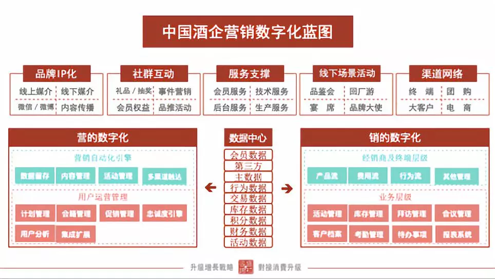 数字化的营与销赋能企业，酒鬼酒及内参担纲创