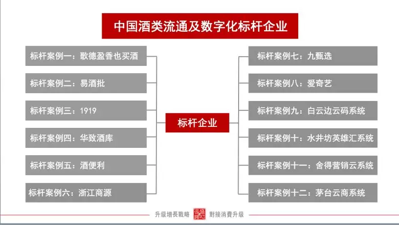 数字化的营与销赋能企业，酒鬼酒及内参担纲创