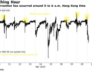 【图解】环球外汇财经早餐——你每日