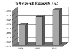 食品饮料板块再迎“春糖催化” 6只绩优股广受机