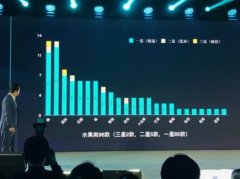 农产品好不好吃也有了测评榜单
