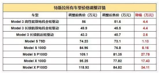 汽车行业再迎“巨震”，国家正式宣布！