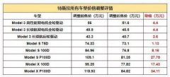 汽车行业再迎“巨震”,国家正式宣布