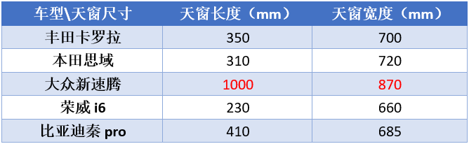 能否重获“神车”名号？试驾全新速腾