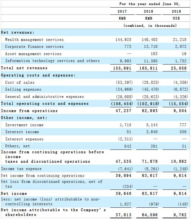 [财经]新兴中产财富管理龙头公司普益财富，拟挂