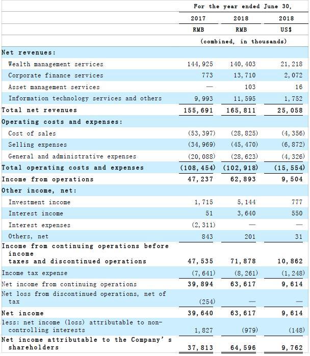 [财经]新兴中产财富管理龙头公司普益财富，拟挂