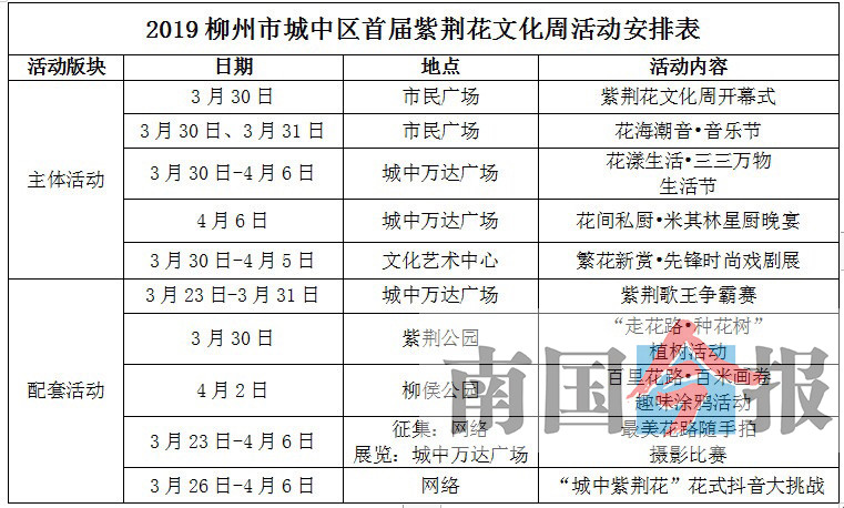 柳州首届紫荆花文化周活动将开启 大波福利乐不停