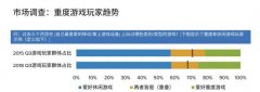 2018年游戏市场回顾:《王者荣耀》居