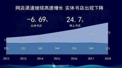 卖咖啡卖简餐成“打卡”圣地……实体