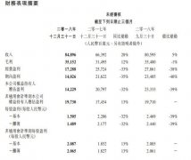 腾讯季报13年来第二次利润下滑 微信红