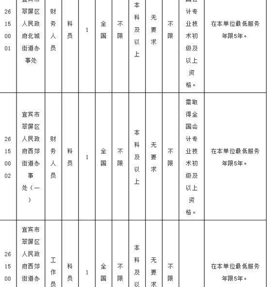 部分岗位及其要求截图。