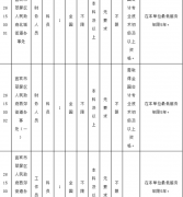 2019年上半年宜宾市公开考试录用143名公