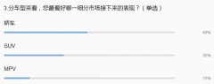 日系“卖相好”无奈独木难支 2月车市惨