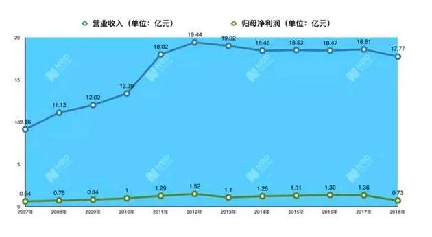 155年全聚德，还能代表北京美食吗？一堆不好看