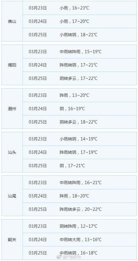 22日粤北已降温超过10℃ 广东各地周末清凉有雨