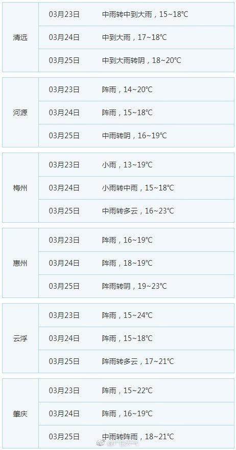 22日粤北已降温超过10℃ 广东各地周末清凉有雨