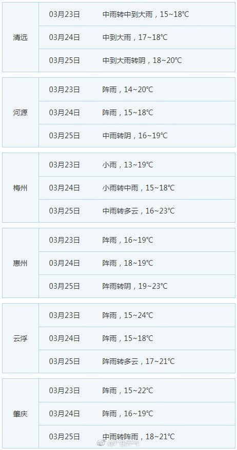 22日粤北已降温超过10℃ 广东各地周末清凉有雨