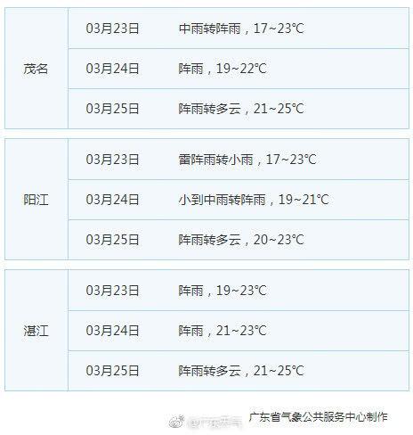 22日粤北已降温超过10℃ 广东各地周末清凉有雨