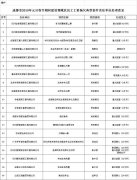拖欠农民工工资 6家企业被禁入成都市场