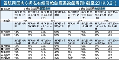 清明、五一出游有好消息：特价机票能退了