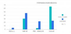 房子比婚姻更让人有安全感!2018年女性