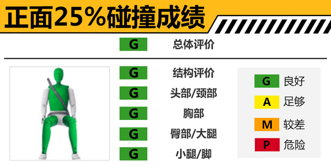 2019款沃尔沃XC40碰撞成绩出炉 乘员保护充分