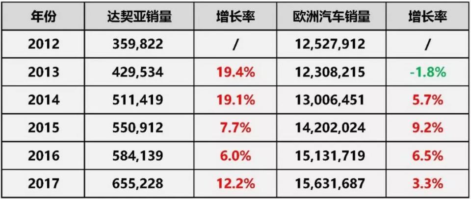 “欧洲宝骏”启示录！