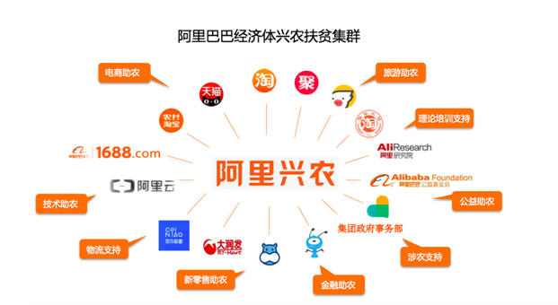 阿里发布首个网购“春耕”农资趋势 养猪的少了