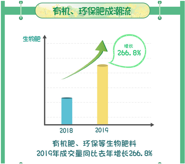 阿里发布首个网购“春耕”农资趋势 养猪的少了