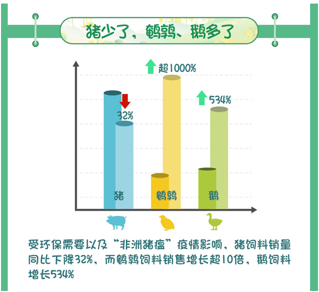 阿里发布首个网购“春耕”农资趋势 养猪的少了