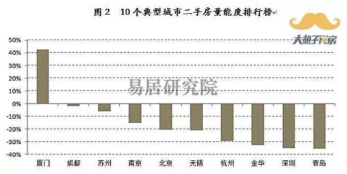 纯干货！手把手教你买到优质二手房