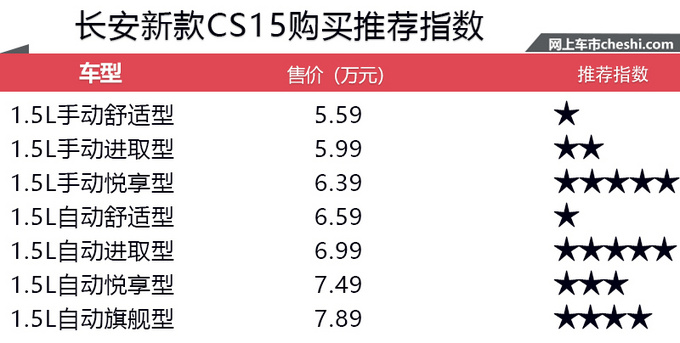 不到8万块搞定，漂亮的小SUV，选这款肯定不会后悔