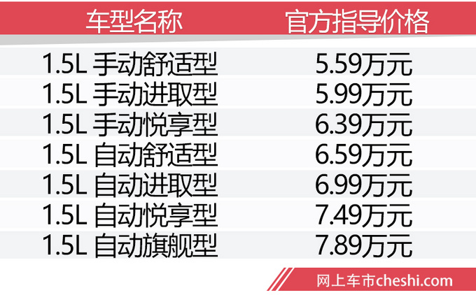 不到8万块搞定，漂亮的小SUV，选这款肯定不会后悔